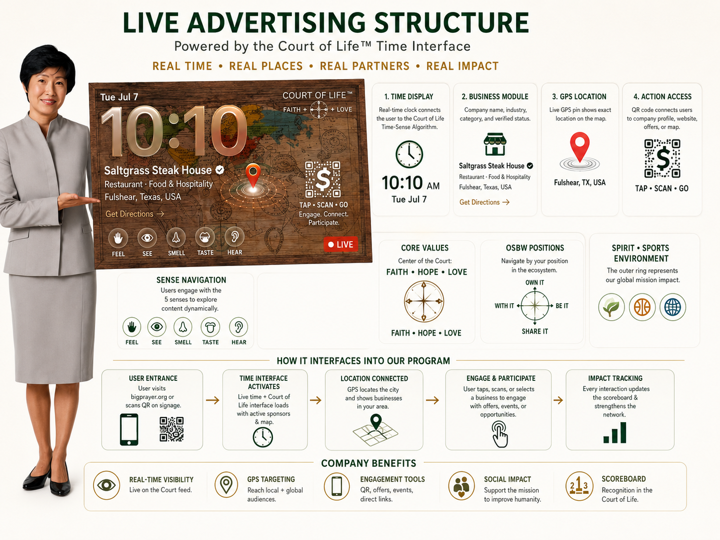 Live Advertising Structure powered by Court of Life Time Interface